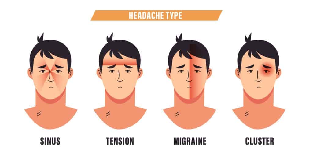 types of headaches in india