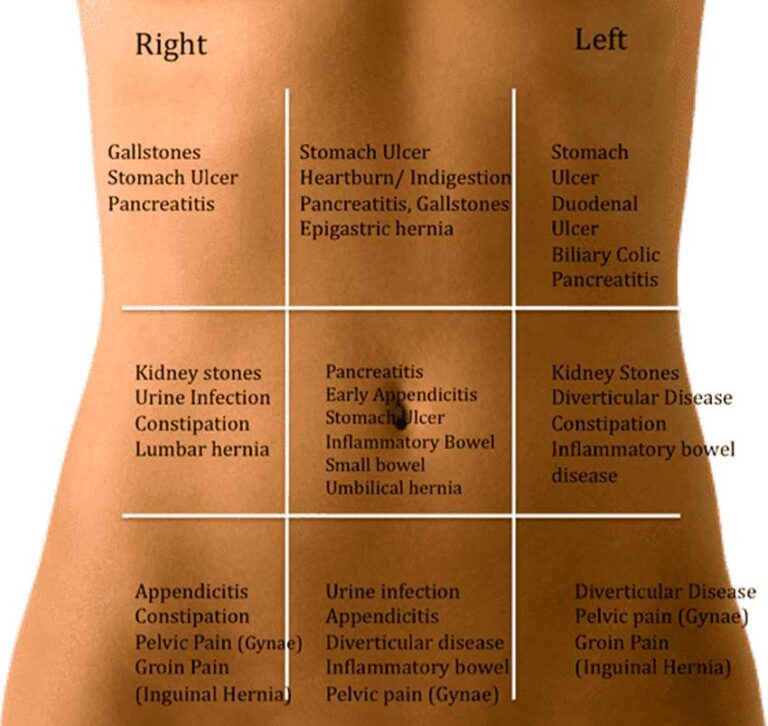 Stomach Pain Tablets / Medicines Name List in India for Fast Relief PlanMyMedical