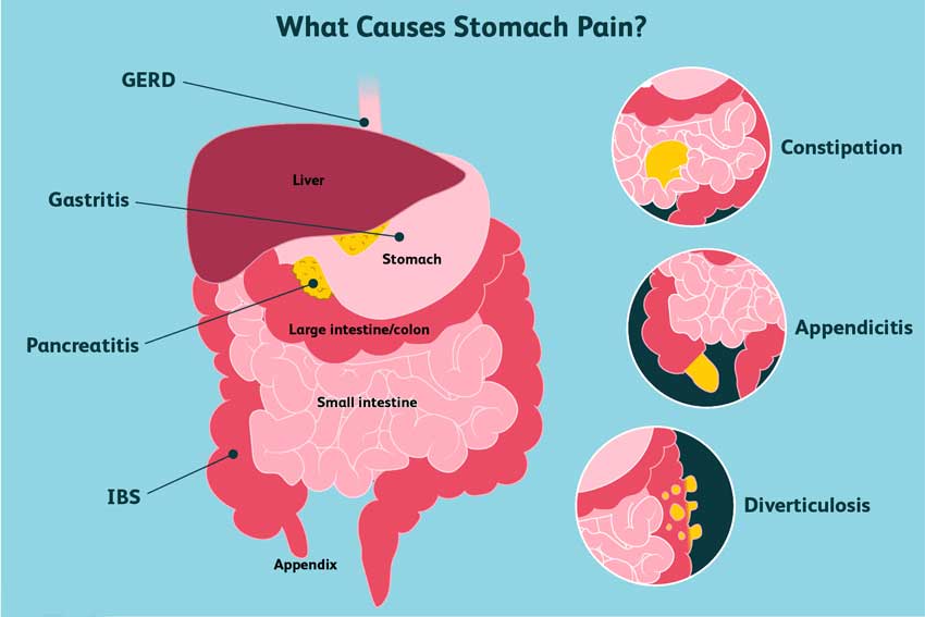 stomach pain causes in india